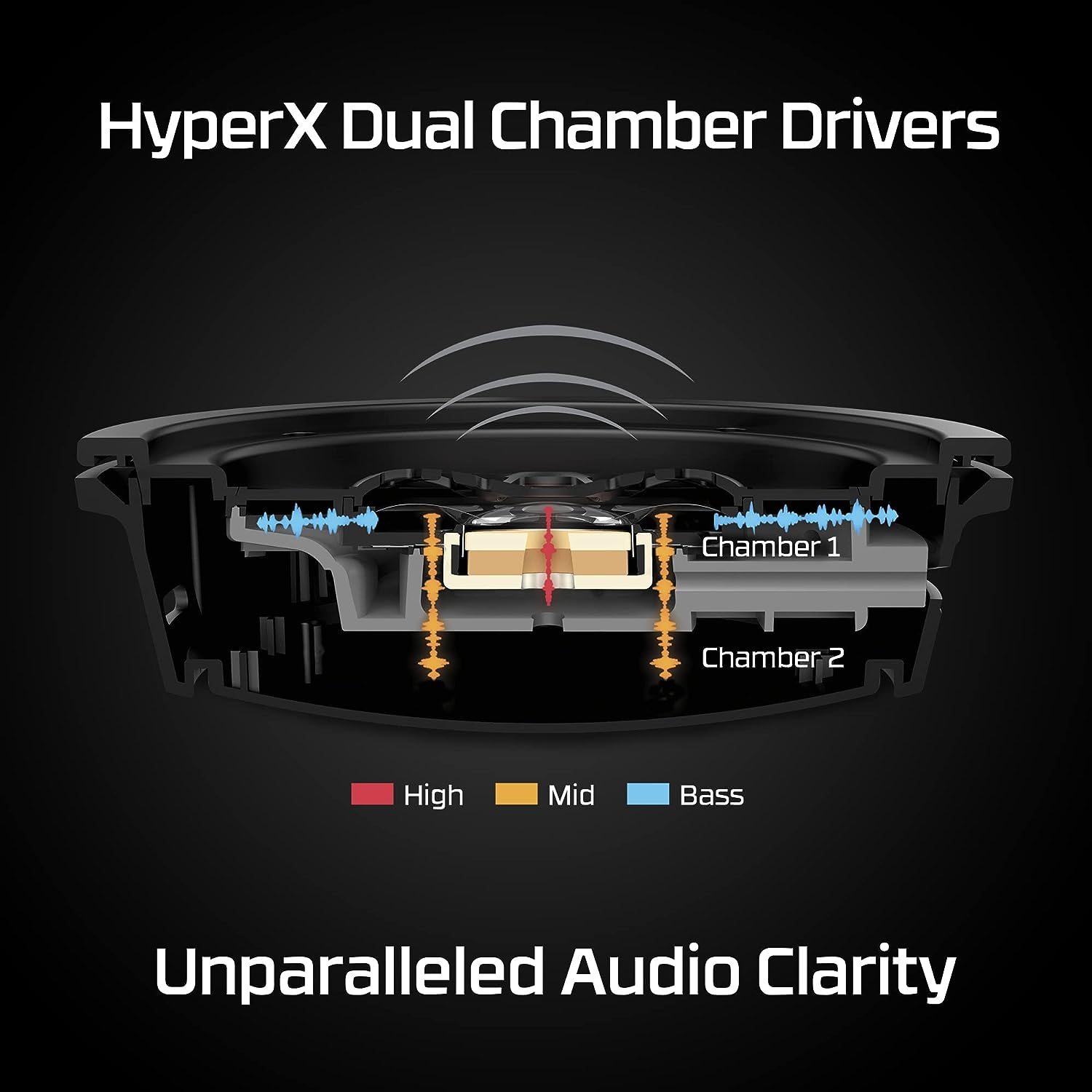 HyperX Cloud Alpha Wireless - Gaming Headset