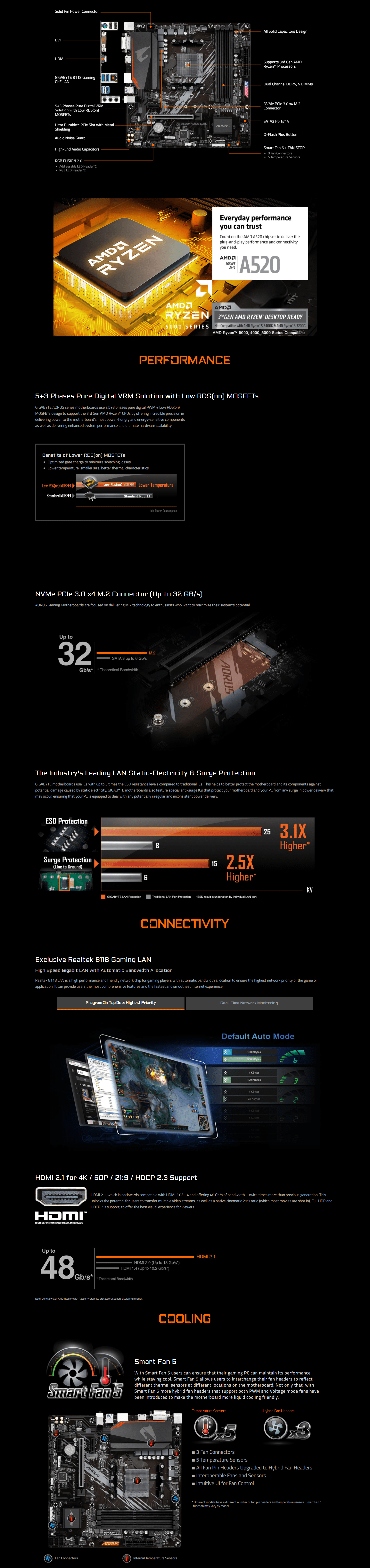 Gigabyte A520M Aorus Elite AMD AM4 Motherboard Tech Arc