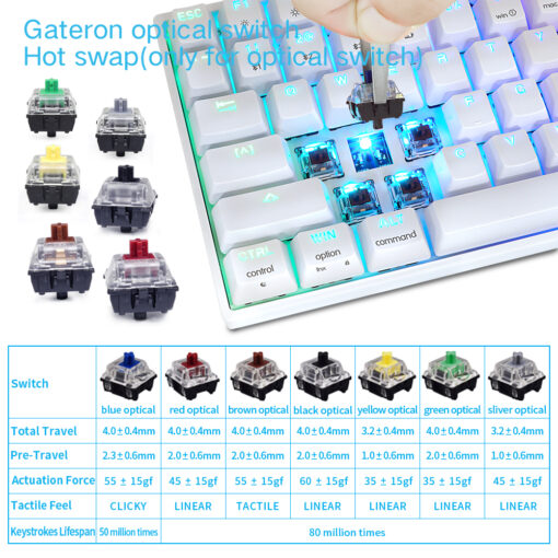 Skyloong GK96 White Tri-mode Wireless RGB Mechanical Keyboard