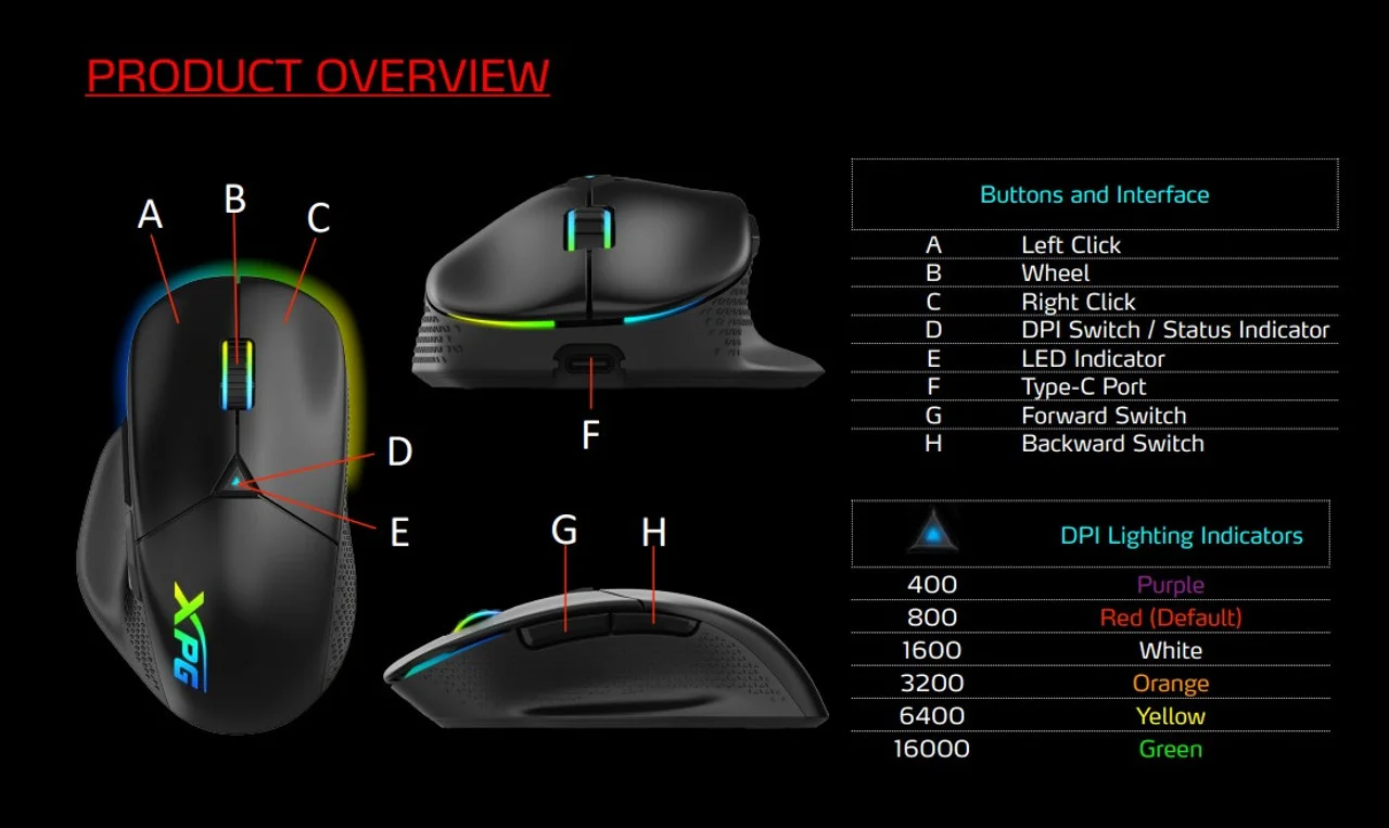 XPG-Alpha-Wired-Gaming-Mouse