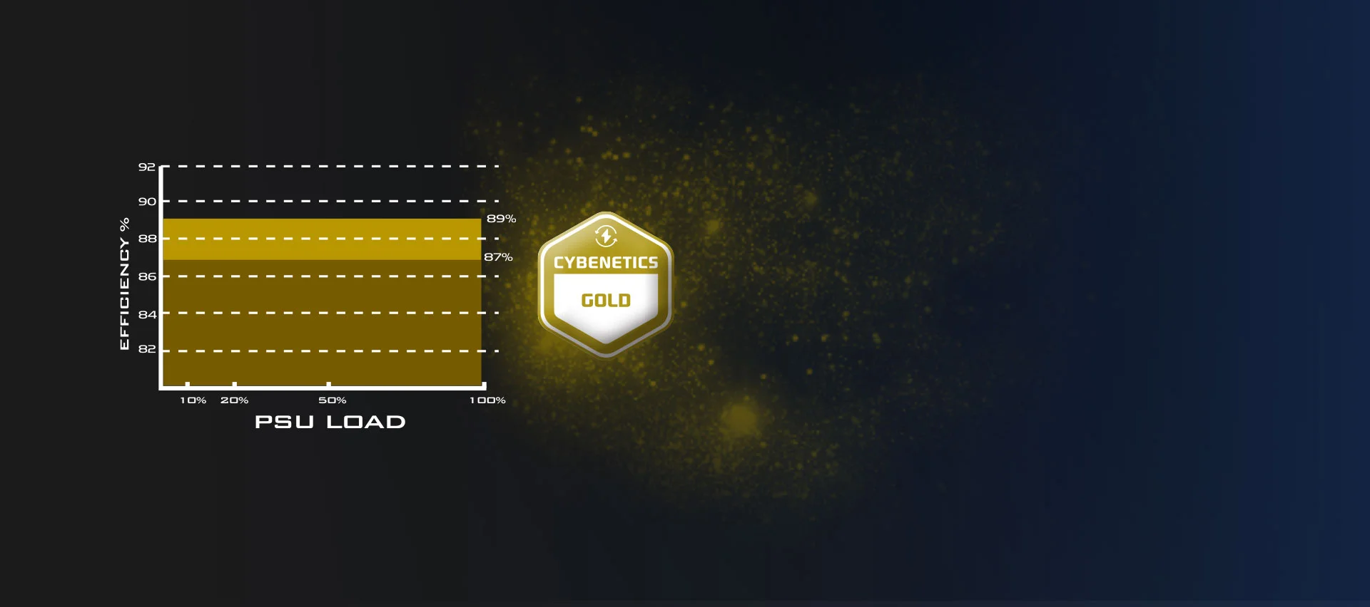 SilverStone-SST-DA1000R-GM-DA1000R-Cybenetics-Gold-1000W-ATX-3.0-PCIe-5.0-Fully-Modular-ATX-Power-Supply