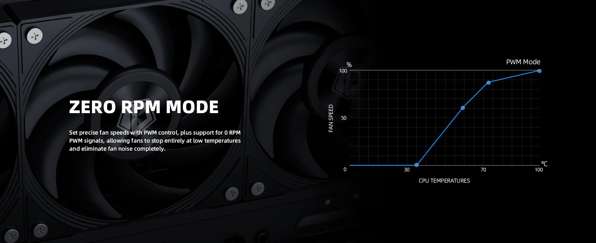 ID-COOLING-DX360-MAX-360mm-AIO-CPU-Liquid-Cooler-1-techarc.pk