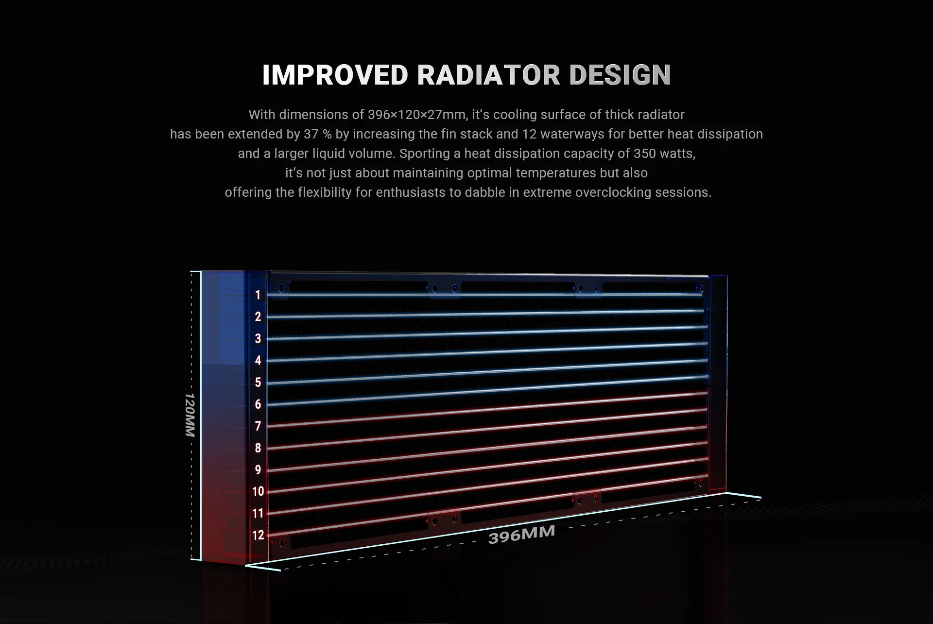 ID-COOLING FX360 Pro 360mm AIO Liquid CPU Cooler-3-techarc.pk