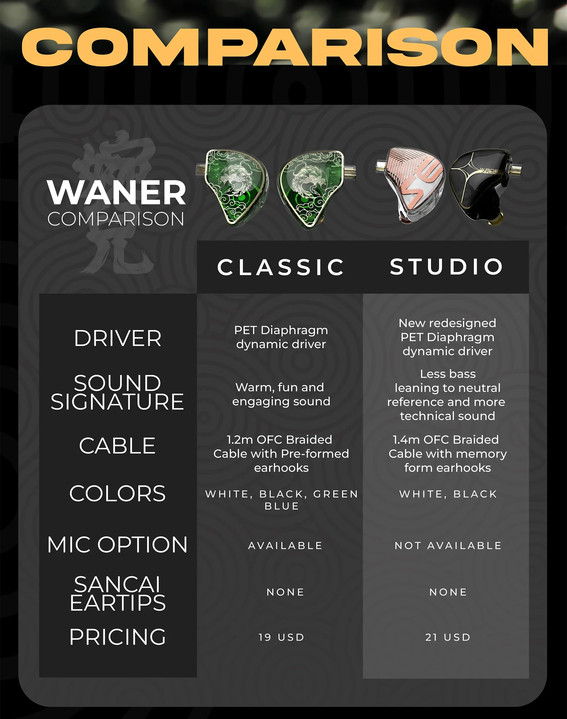 Linsoul-TANGZU-Waner-S.G-Studio-Edition-In-Ear-Earphone