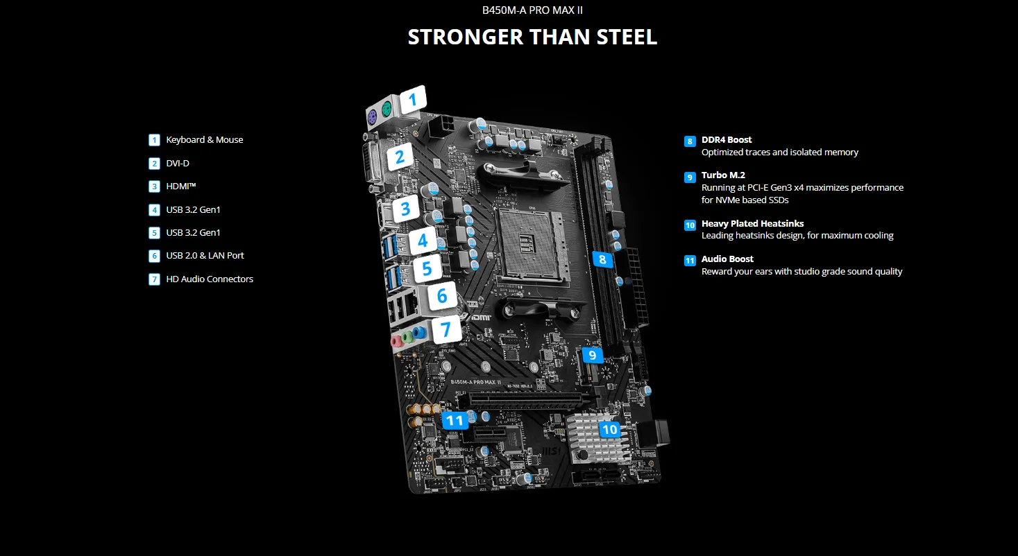 MSI-B450M-A-PRO-MAX-II-DDR4-AM4-Motherboard