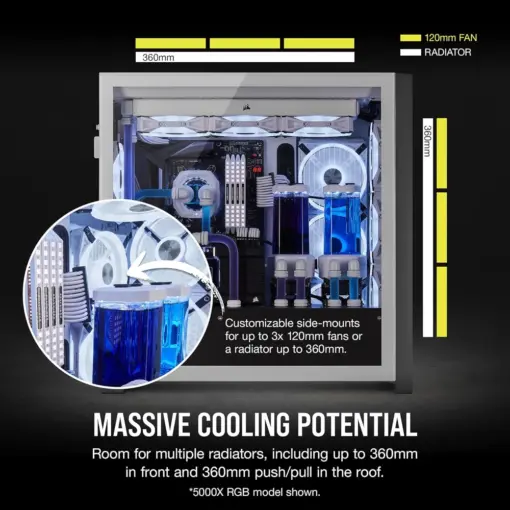 Corsair iCUE 5000X RGB QL Edition Mid-Tower ATX Case — True White - Image 2