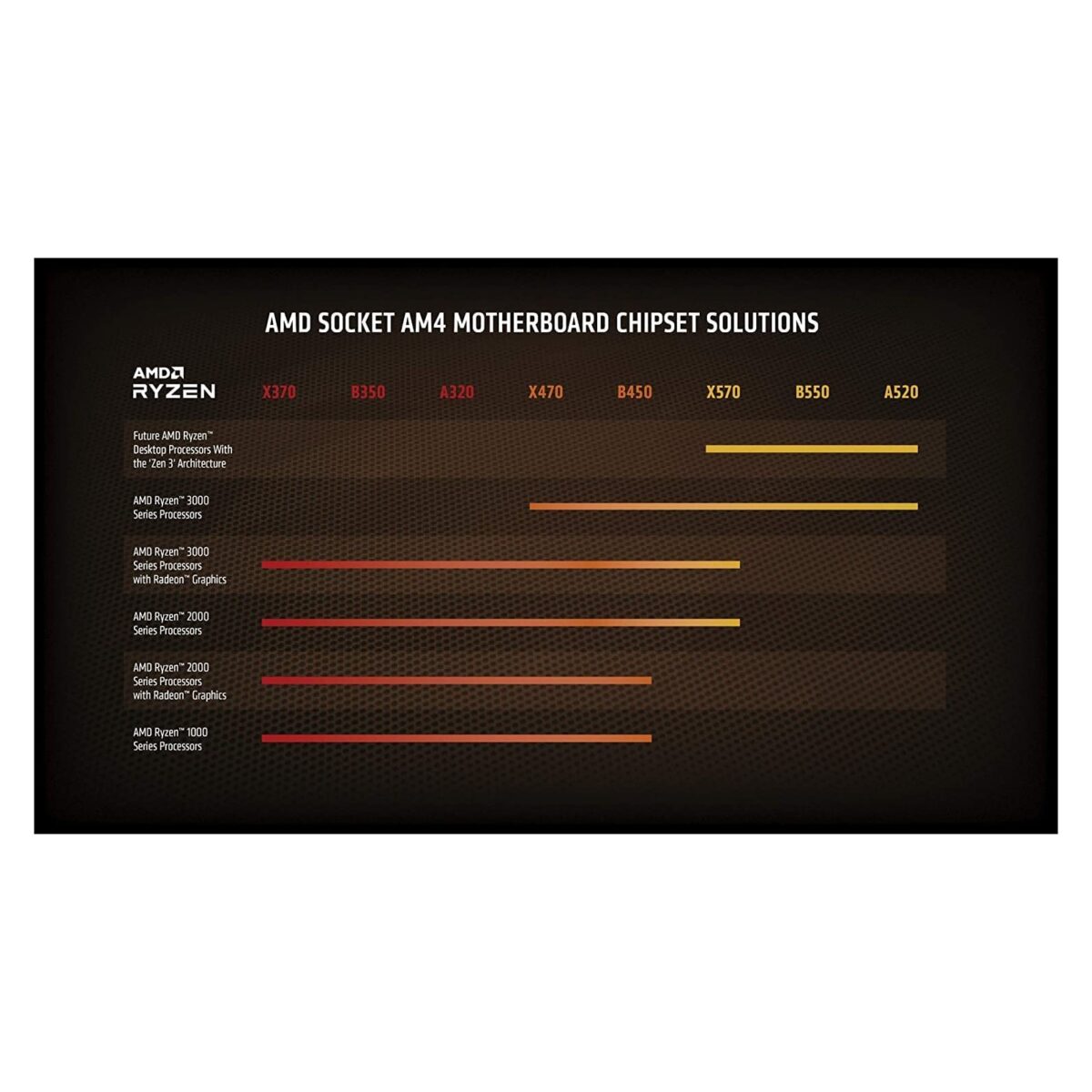 AMD Ryzen 9 5900X 12 Core AM4 Desktop Processor - Tray - Image 7