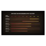 AMD Ryzen 9 5900X 12 Core AM4 Desktop Processor - Tray - Image 7