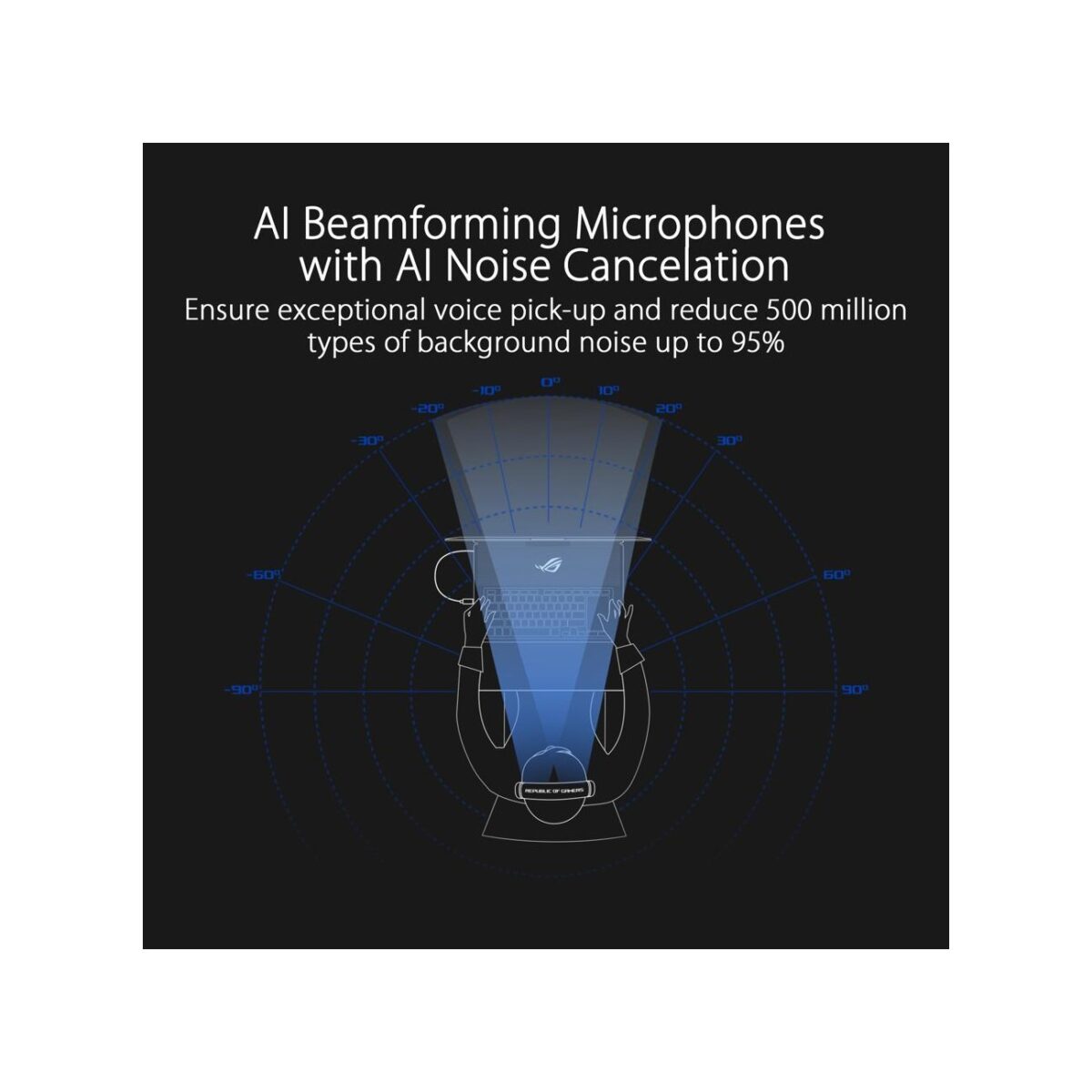 ASUS ROG Delta S Wireless Gaming Headset - Image 4