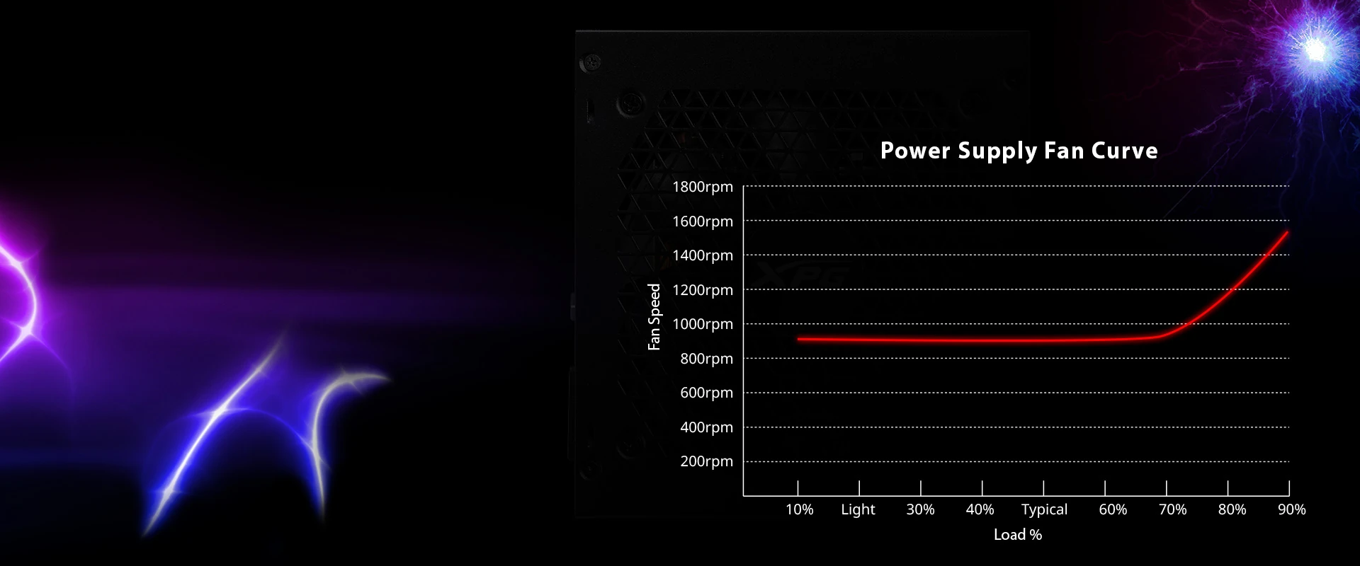 XPG Kyber Intelligent Fan Curve