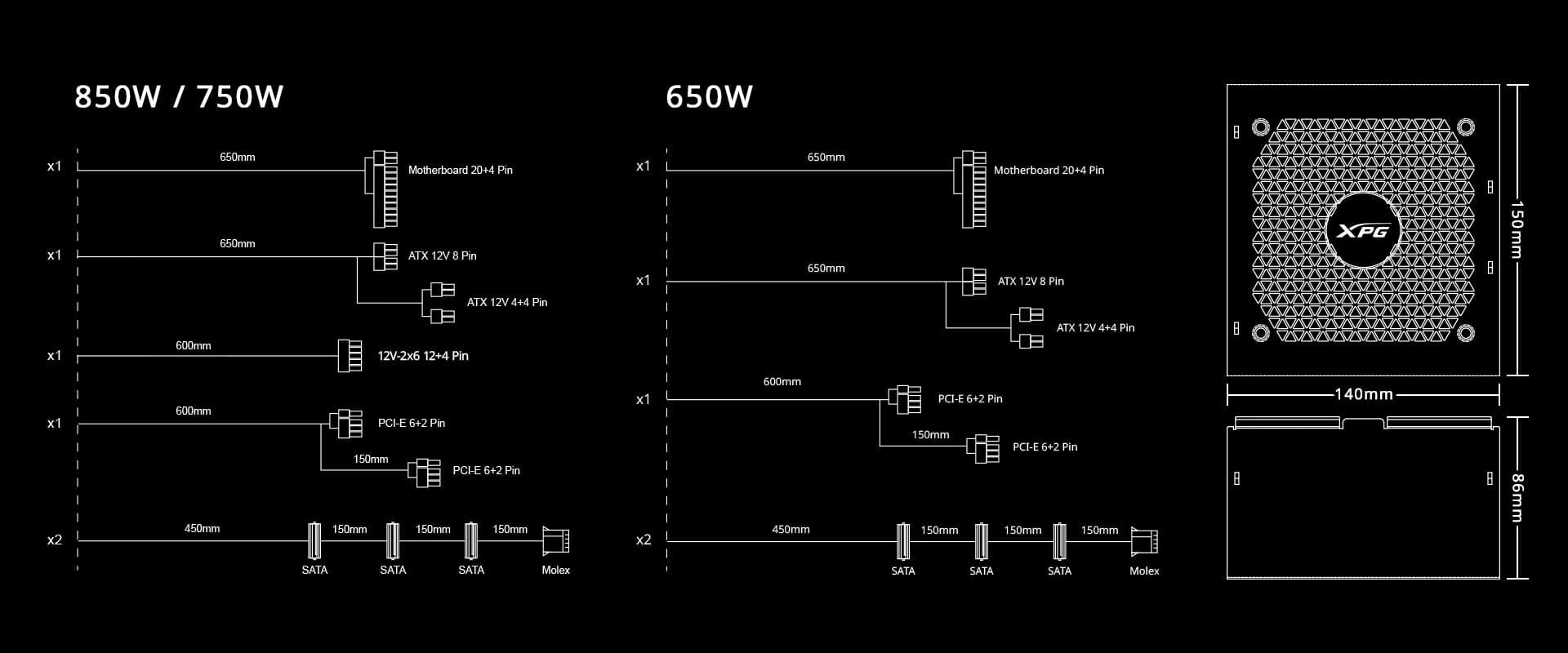 XPG Kyber Peak Performance Reliability